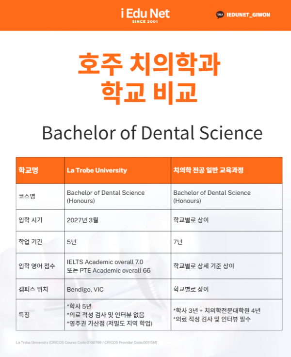 호주 치의학과 비교.png